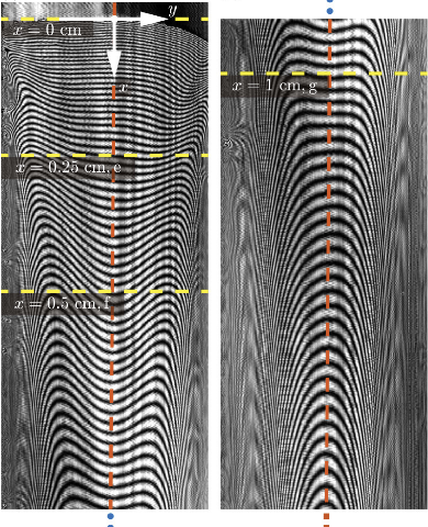 Gravitational Drainage
